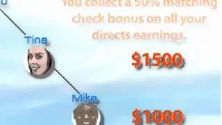 6-Step Residual Passive Profits System