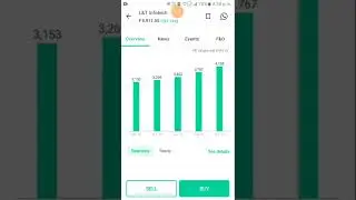 larsen & toubro infotech share analysis
