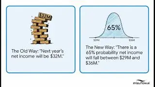 Monte Carlo Simulation for Finance: The Future of FP&A Forecasting & Risk Management
