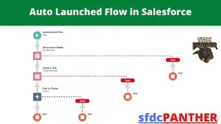 Auto Launched Triggered Flows | #Salesforce Flow Builder Series For Salesforce Developers & Admins