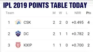 Today IPL 2019 POINTS TABLE ; Match results ; kkr vs punjab match