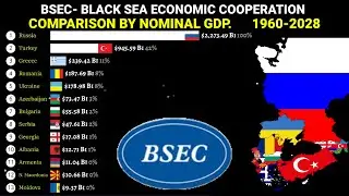 BLACK SEA ECONOMIC COOPERATION Countries Comparison by GDP 1960-2028