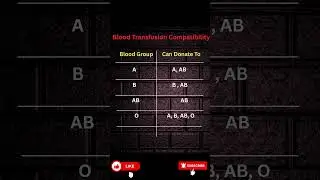Important notes of blood group system Biology 2nd year