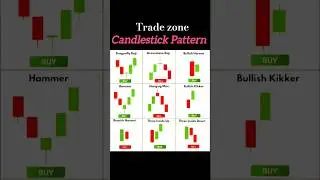 Candlestick Pattern:एकदम सरल तरीके से समझाया गया!#stokmarket