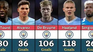 Manchester City Top Goal Scorers In History