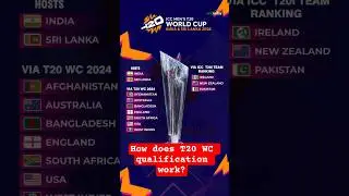T20 World Cup qualifiers! What are they? how do they work? how do teams qualify?