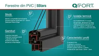QFORT | Ferestre termoizolante din PVC 5Stars