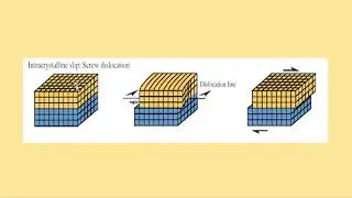 Defects in crystals (Line defect)
