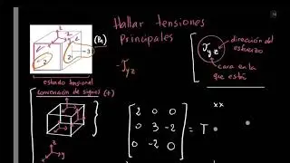 explicación de tema práctico de transformación de tensiones mediante diagonalización