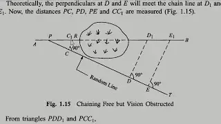 Surveying and Leveling  basic concept || class 02|| Bangla lecture
