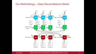 Similar Trajectory Search with Spatio-temporal Deep Representation Learning