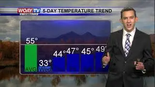 November 13, 2019 Forecast