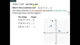 Reflect over y-axis