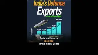 India&rsquo;s macro trends FY 2025 #india #macro #trending #2025
