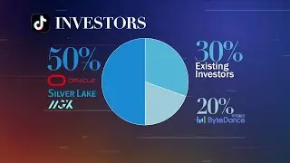 TikTok Spinoff Deal: American Investors Take Control Before Ban
