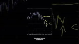 US DOLLAR INDEX Analysis For October 28 #usd #forex #forextrading #trading #finance #daytrade #fx