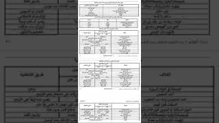مراجعة على ( شروط قصر المنفصل من روضة ابن المعدل )