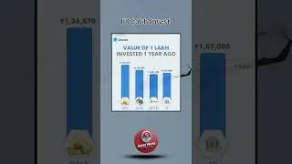 #music #assetworld #newmusic #money #investment #financialplanning #motivation
