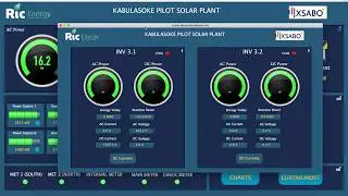 Sistema SCADA y PPC Planta Fotovoltaica