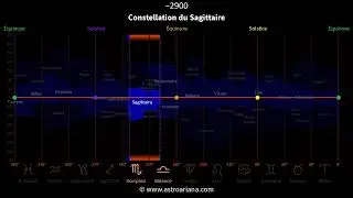 Constellation du Sagittaire et zodiaque astronomique : 26 000 ans de pr&eacute;cession - AstroAriana