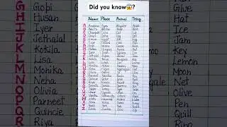 Name-Place-Animal-Thing in English #inshot2026