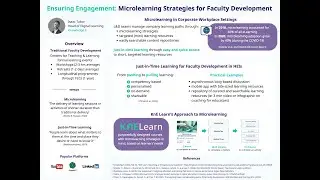 Ensuring Engagement: Microlearning Strategies for Faculty Development