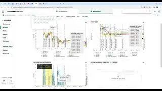 When does Suretrack turn fans on and why.