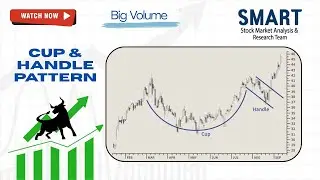 Cup & Handle | SMART Friday Session