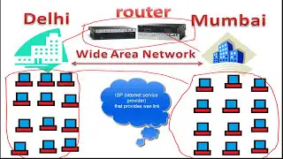 difference between switch and router in hindi | switch vs router in hindi