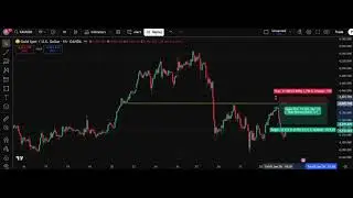 How I planned & Executed This short Trade..#trading #fyp