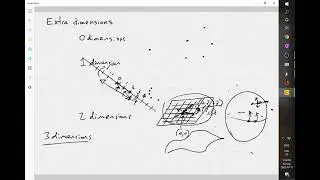 Dimensions of space and extra dimensions