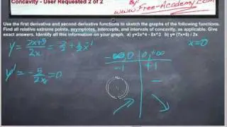 Concavity - Calculus User Requested 2 of 2.mov