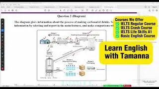 IELTS Writing Task 1 Process Diagram Explained  #ielts   #ieltswriting
