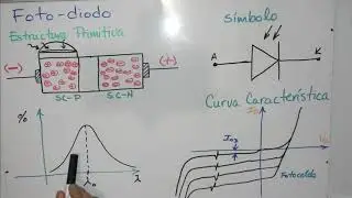 Fotodiodo
