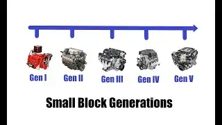 Поколения двигателей Chevy Small Block