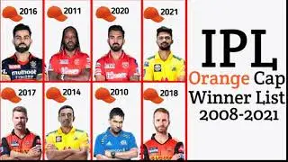 IPL 2008-2021 All Orange Cap Winners List  l IPL 2021 Orange Cap Winners. #cricket #t20wc2021 #t20wc