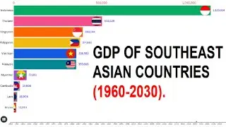 GDP OF SOUTHEAST ASIAN COUNTRIES FROM 1960-2030. NO.1?