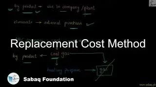 Replacement Cost Method, Accounting Lecture | Sabaq.pk