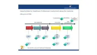 6. How the EMA works with Healthcare Professionals