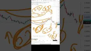 Natural Gas Price Analysis | 14 - 15 January 2026 | Natural Gas Forecast | Natural Gas News Today