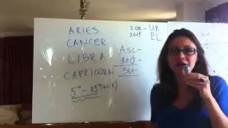Pluto Uranus Square - How it Will Affect You Personally from Astrolada.com