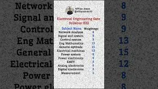 Electrical Engineering Gate Syllabus 2026💯#india#engineering#gate#students#iisc#iit#nitian#study#up