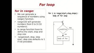 Iteration or Looping and Control Statements in Python Programming with an Example and Demo