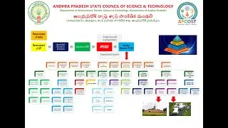 APCOST ResearchNews