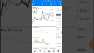 dominant break strategy fibonacci SnD