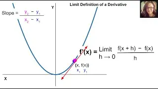 Limit Definition of a Derivative
