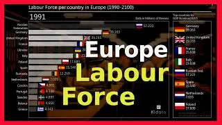 Top 15 Europe countries Labour Force (1990-2100)