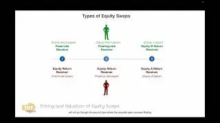 6 Pricing and Valuation of Equity Swaps