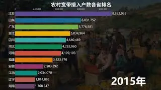 Ranking of broadband Internet users in rural areas of all provinces, whose home is not yet on the on