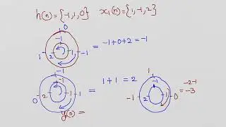 Example problem for overlap save method 
